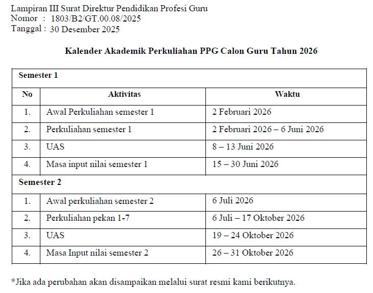 Kabar Terbaru PPG Calon Guru 2026 Gelombang 2: Jadwal Kuliah Diundur ke Desember, Cek Linimasa Lengkapnya