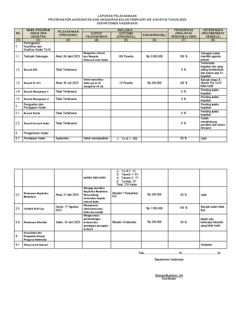 Komisi III DPRD Kalsel Tekankan Skala Prioritas dan Peningkatan PAD dalam Rencana Program Kerja DLH 2027