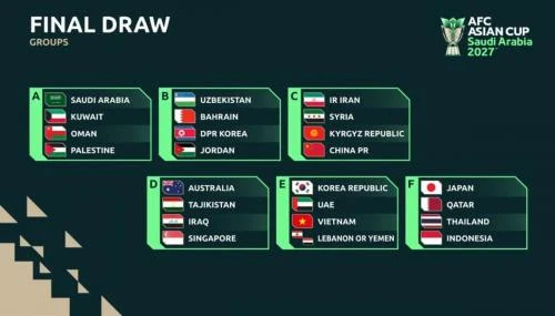 Piala Asia 2027 di Depan Mata: Herdman Racik Strategi Timnas Indonesia Hadapi Grup Neraka