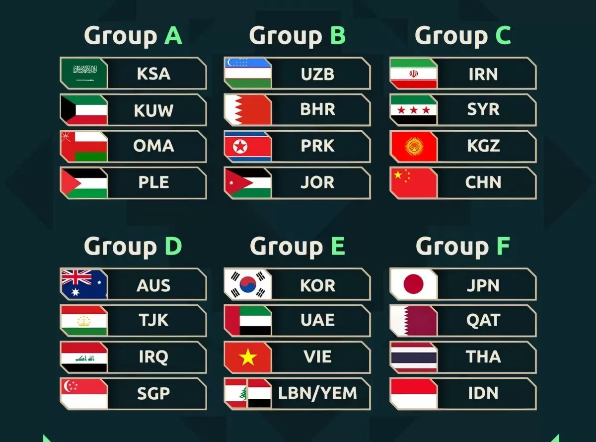 Piala Asia 2027: Indonesia Hadapi Ujian Stamina dan Strategi di Grup F Bersama Jepang, Qatar, dan Thailand