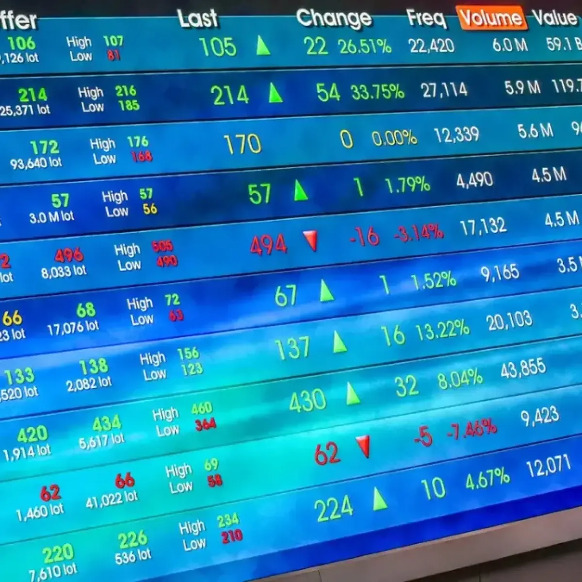 PIS Alihkan Saham DOOH ke Investor Strategis Bernilai Rp179,85 Miliar