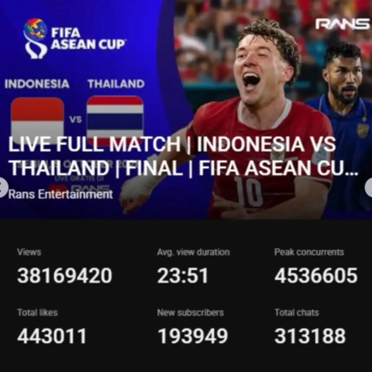 Siaran Final FIFA ASEAN Cup 2026 Tembus 38 Juta Views di Kanal YouTube RANS Entertainment