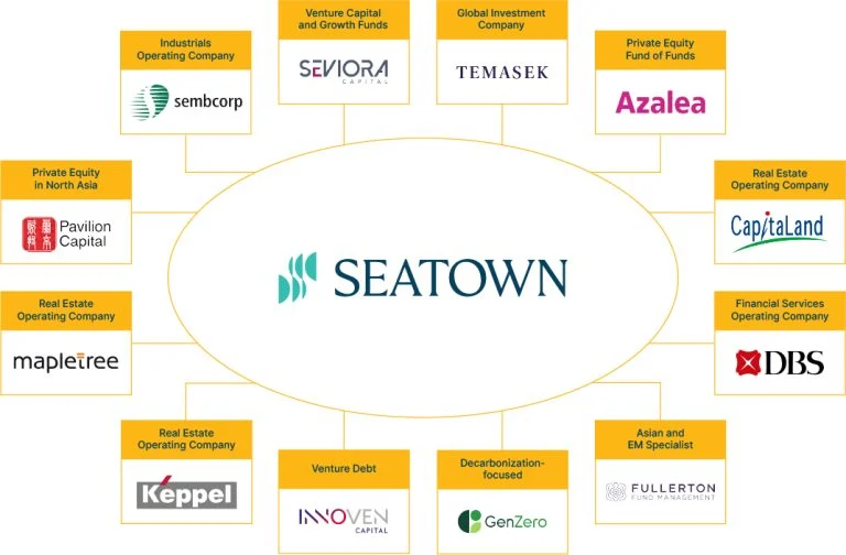 Temasek Konsolidasi Raksasa: Azalea, SeaTown, dan Seviora Capital Merger 2027, Waspadai Risiko AI