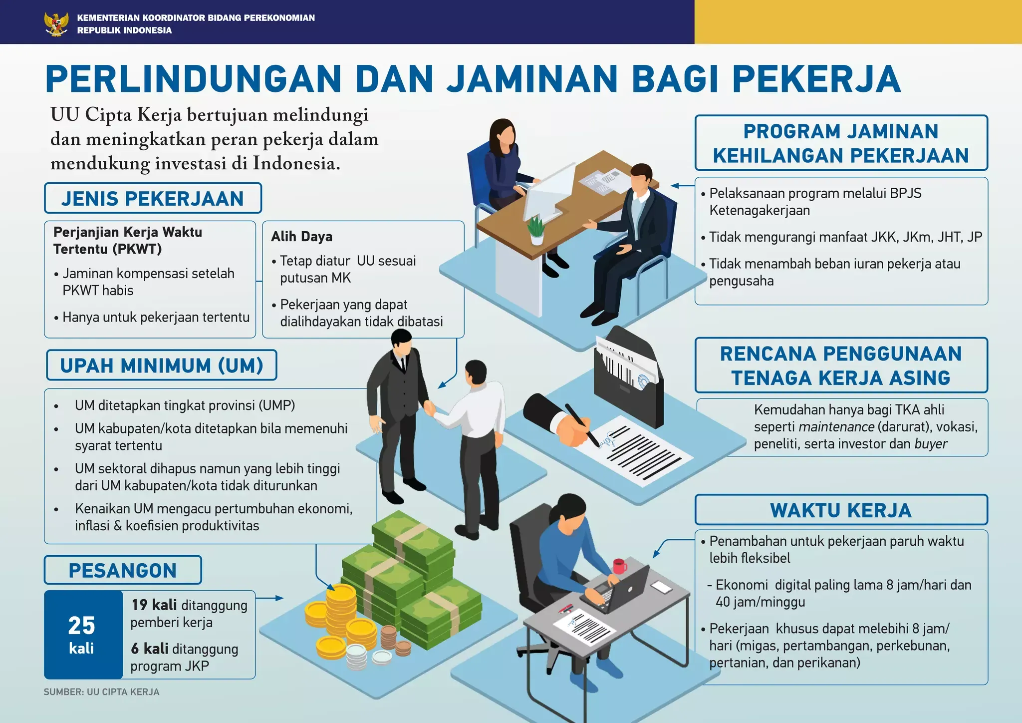 UU Ketenagakerjaan Terbaru Disahkan: Pesangon Naik, Magang Dibatasi, dan Perlindungan Baru untuk Pekerja